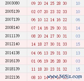 阳历11月27日开奖号码汇总