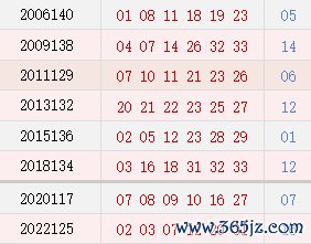 阴历十月初八开奖号码汇总